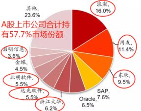 工業(yè)互聯(lián)網(wǎng)暖風(fēng)襲來，錯(cuò)過東土科技？這5只數(shù)據(jù)服務(wù)潛力股值得關(guān)注