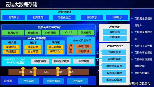 工業(yè)互聯(lián)網(wǎng)架構(gòu)與建設(shè)方案 構(gòu)建數(shù)據(jù)驅(qū)動的智慧工業(yè)新生態(tài)