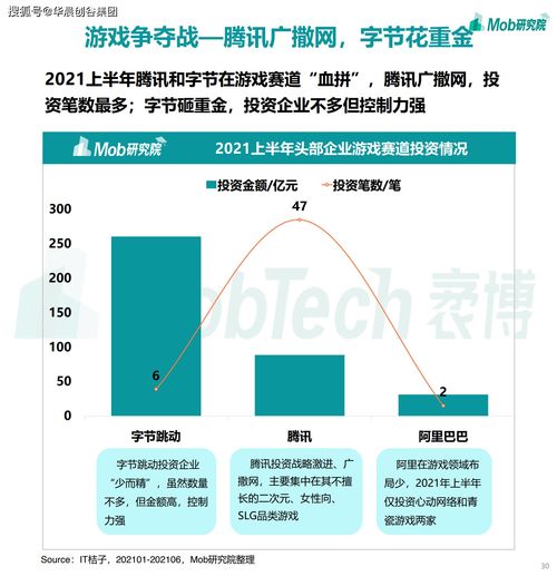 華晨創(chuàng)谷集團(tuán)聚焦移動互聯(lián)網(wǎng) 2021年游戲、社區(qū)團(tuán)購與企業(yè)服務(wù)成新增長點(diǎn)，工業(yè)互聯(lián)網(wǎng)數(shù)據(jù)服務(wù)蓄勢待發(fā)