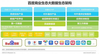 2016年中國數(shù)據(jù)驅(qū)動型互聯(lián)網(wǎng)企業(yè)大數(shù)據(jù)產(chǎn)品研究報(bào)告——工業(yè)互聯(lián)網(wǎng)數(shù)據(jù)服務(wù)洞察